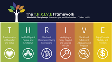 Load image into Gallery viewer, T.H.R.I.V.E. At HOME Pathway Annual Subscription

