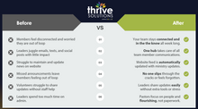 Load image into Gallery viewer, T.H.R.I.V.E. - Thriving @ WORK Channel Annual Subscription
